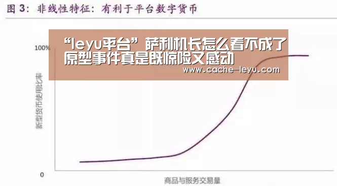 leyu平台