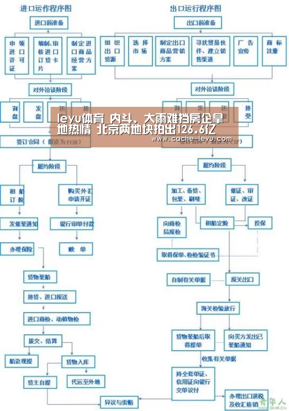 leyu体育